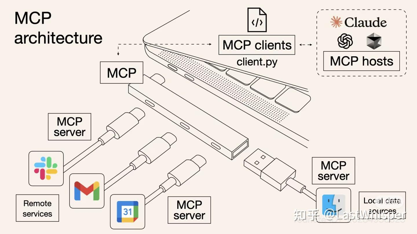 MCP示意图1
